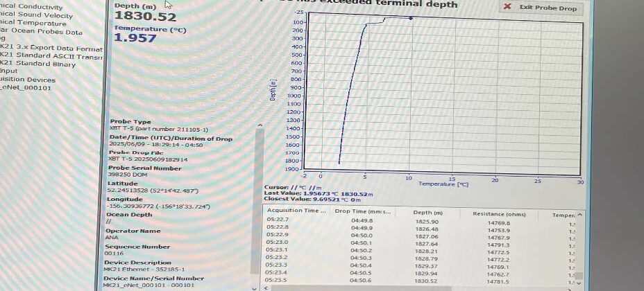 A computer screen showing a plot of temperature and depth